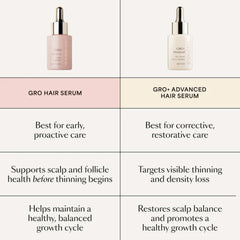 VEGAMOUR GRO serum on bathroom counter as part of a daily hair routine