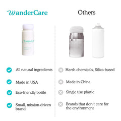 WanderCare on bathroom shelf in lifestyle scene conveying everyday portability