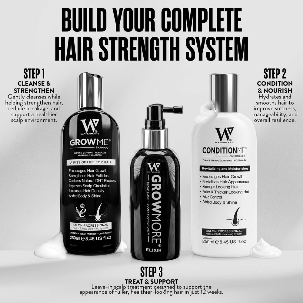 Watermans ingredients rosemary argan biotin displayed for nourishing performance