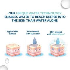 WaterWipes pack beside phone to show compact travel-friendly size