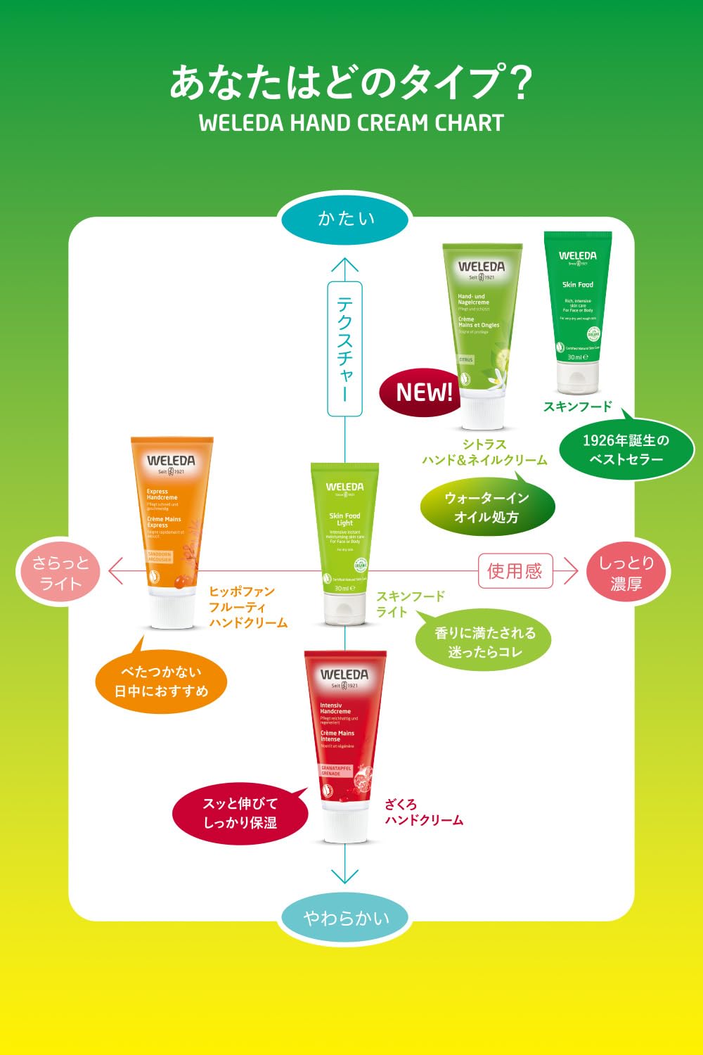 Weleda Skin Food on bathroom shelf in lifestyle setting for daily care