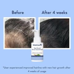 WishCare ingredients flatlay with Redensyl, Anagain and botanical extracts for efficacy