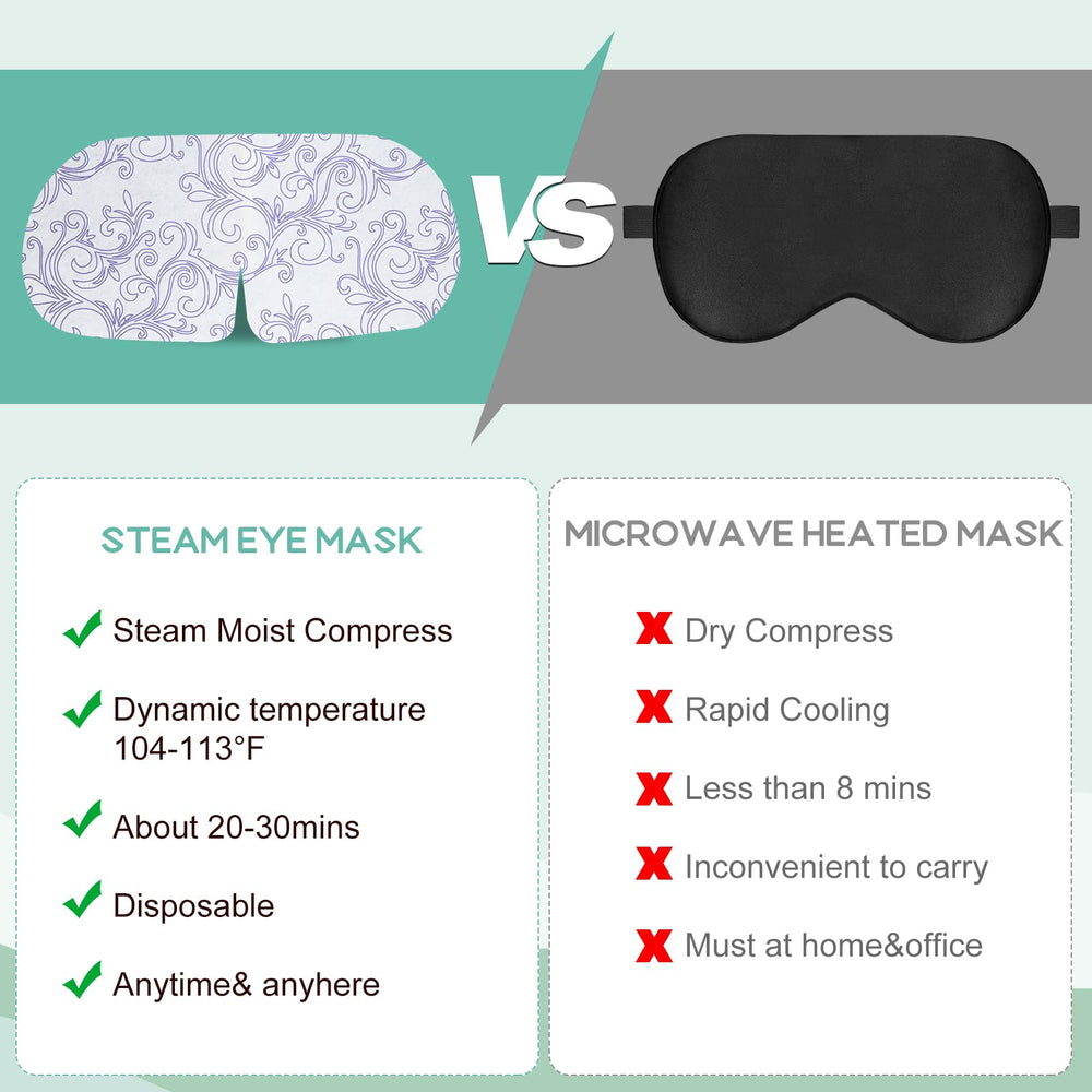 XPCARE mask being worn by relaxed user during rest for soothing relief