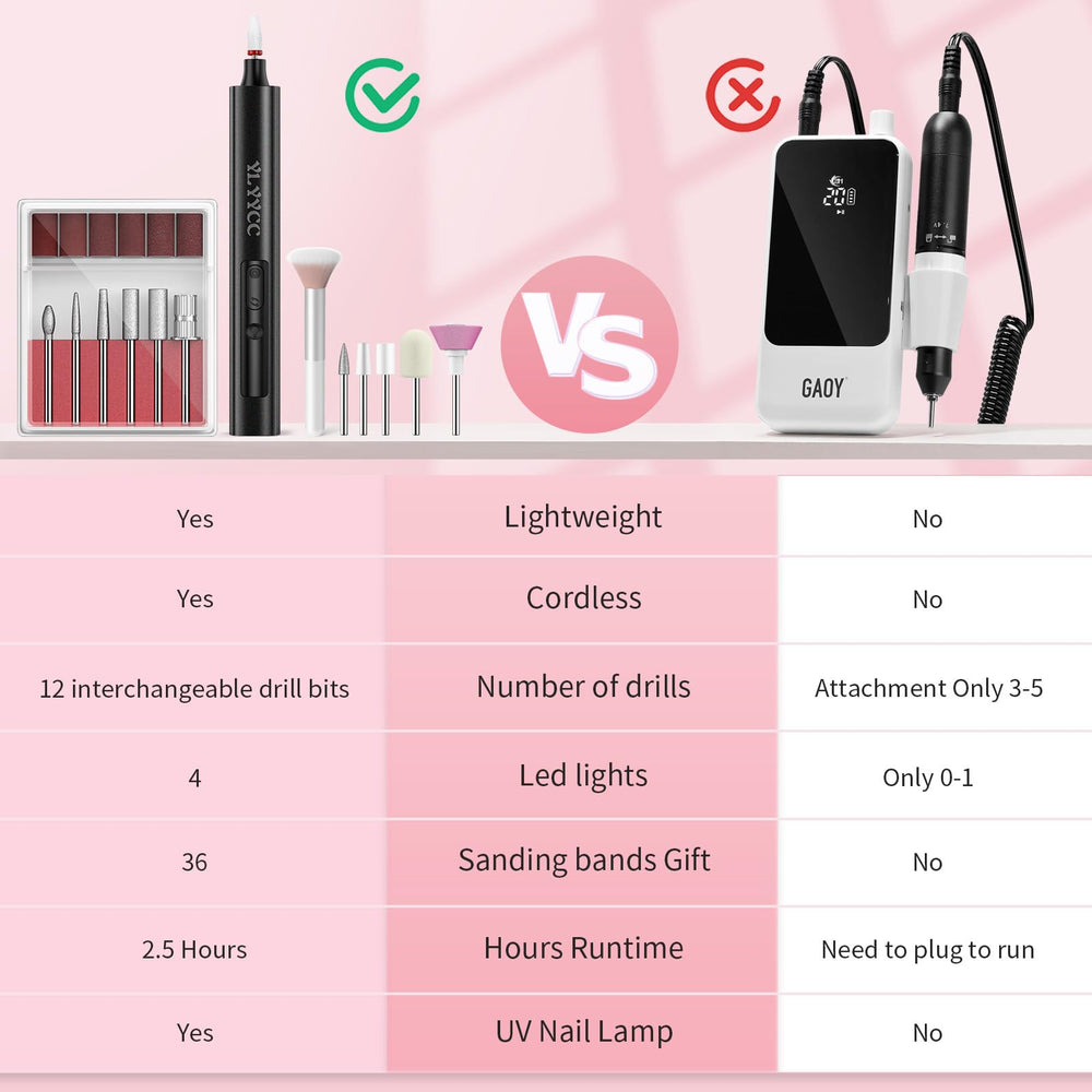 YLYYCC rechargeable battery and USB charging for cordless portability