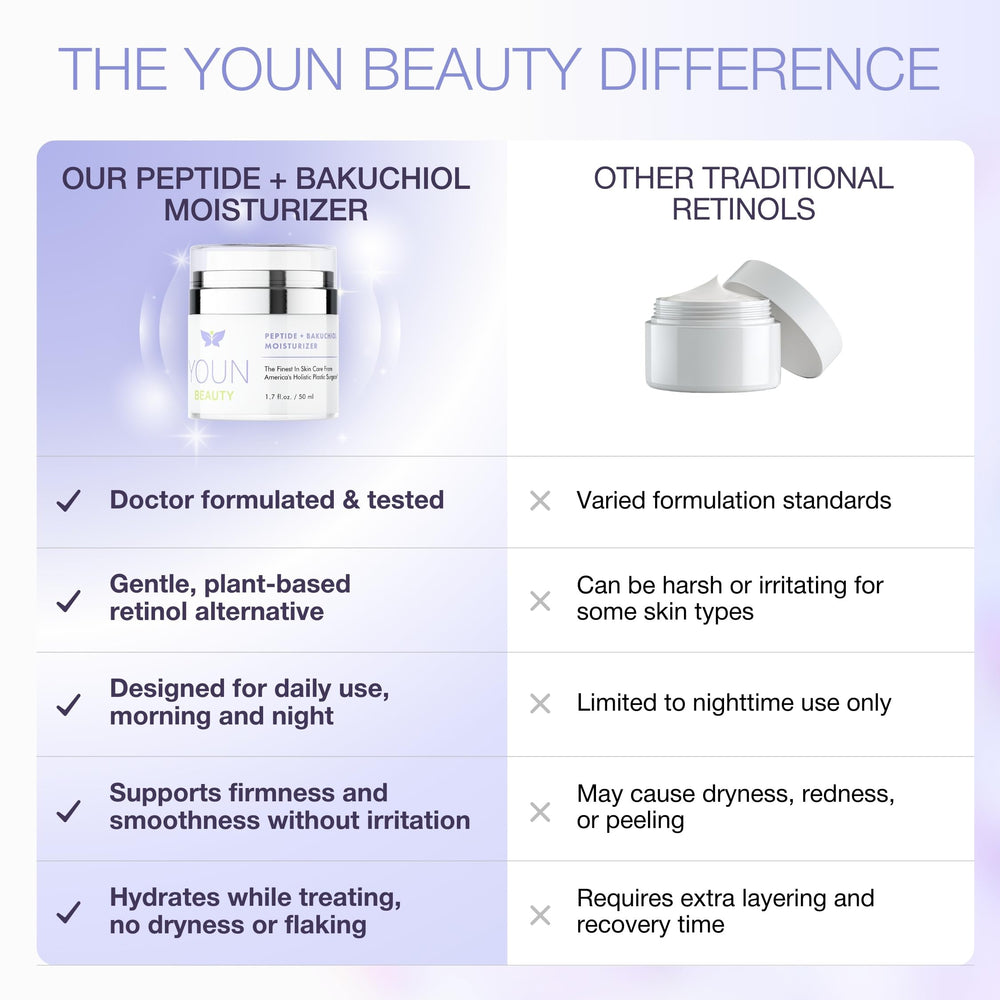 YOUN Beauty before and after swatch showing improved skin texture