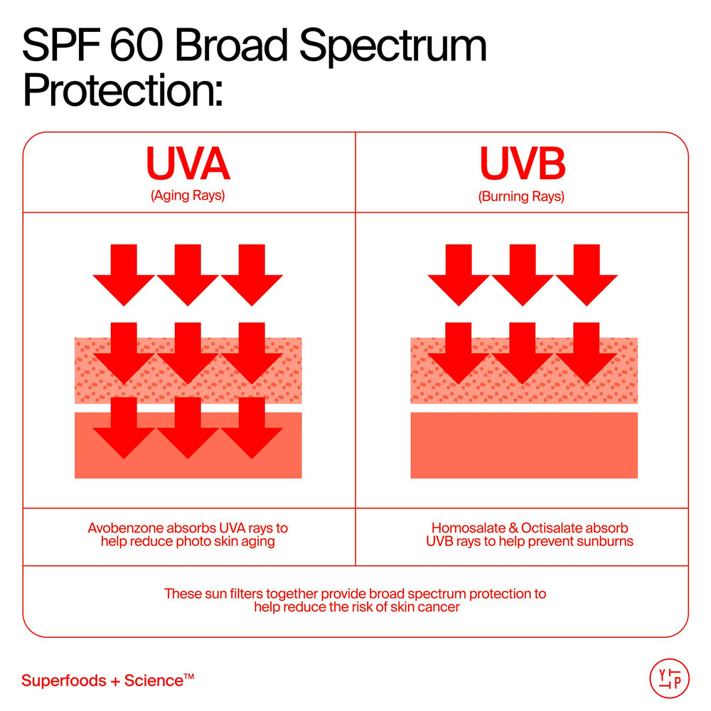 Youth To The People sunscreen applied on face with dewy healthy glow