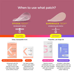 ZitSticka ingredient label detail highlighting azelaic acid and Cica