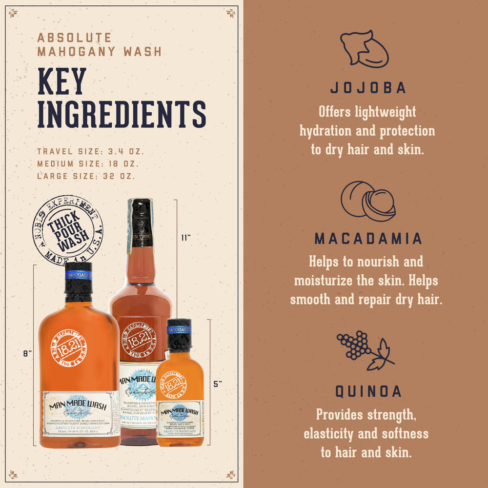 18.21 Man Made visual of macadamia, jojoba, and quinoa ingredients highlighting nourishing benefits