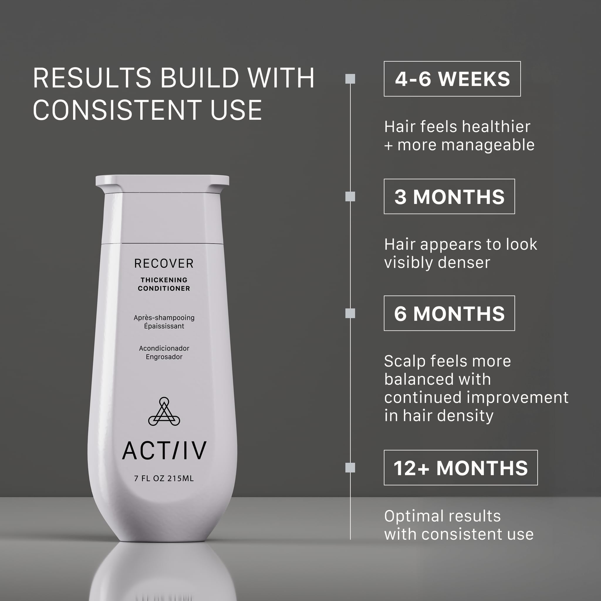 Close-up texture of ACTIIV conditioner showing creamy hydration