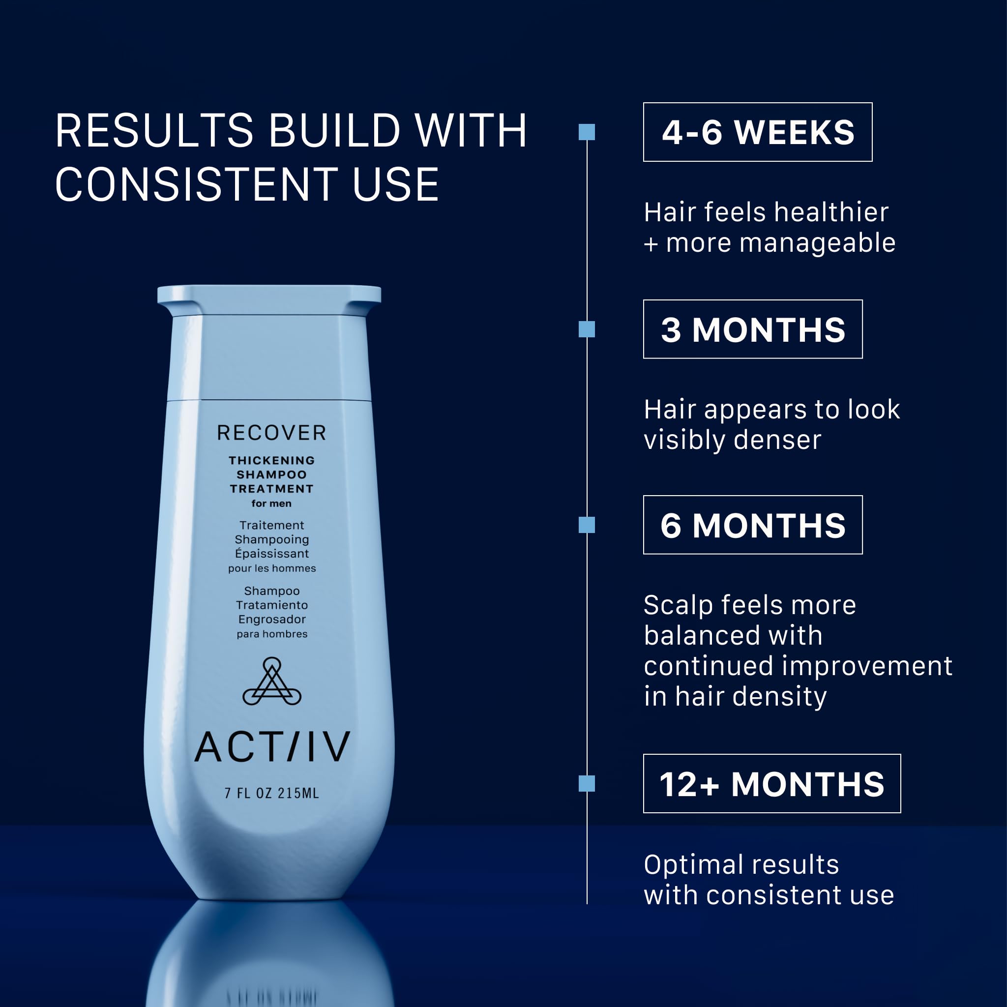 ACTIIV shampoo lather texture on fingers showing lightweight cleansing