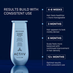 ACTIIV shampoo lather texture on fingers showing lightweight cleansing