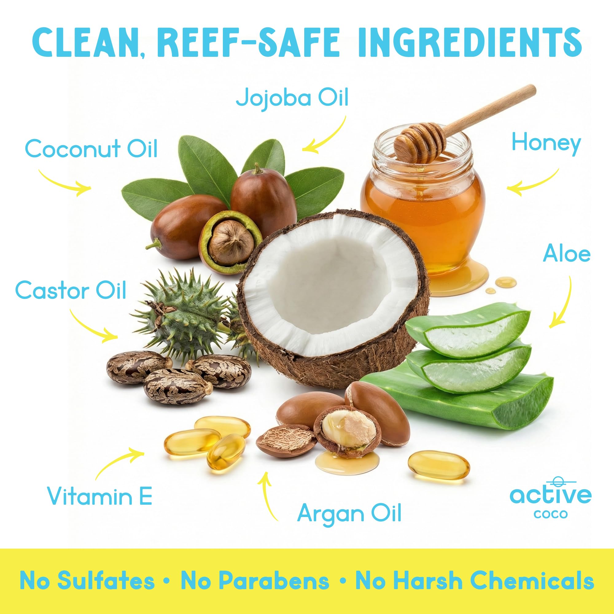Active COCO ingredient lineup with coconut oil and jojoba for hydration