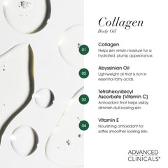 Advanced Clinicals applied after shower demonstrating hydrated skin benefit