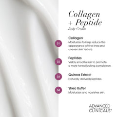 Advanced Clinicals used on neck and shoulder to visibly soften crepey areas