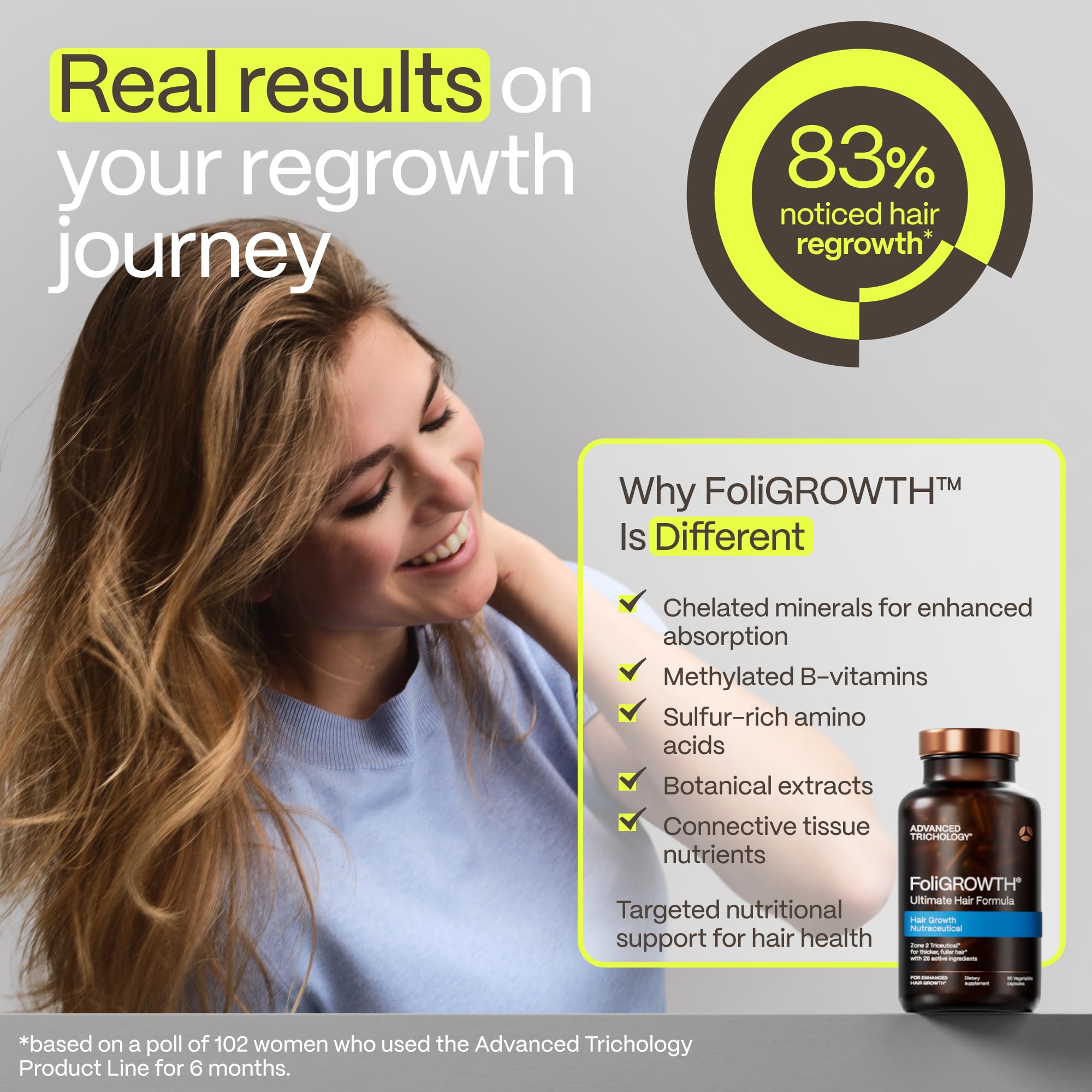 Advanced Trichology man and woman using supplement to support hair health