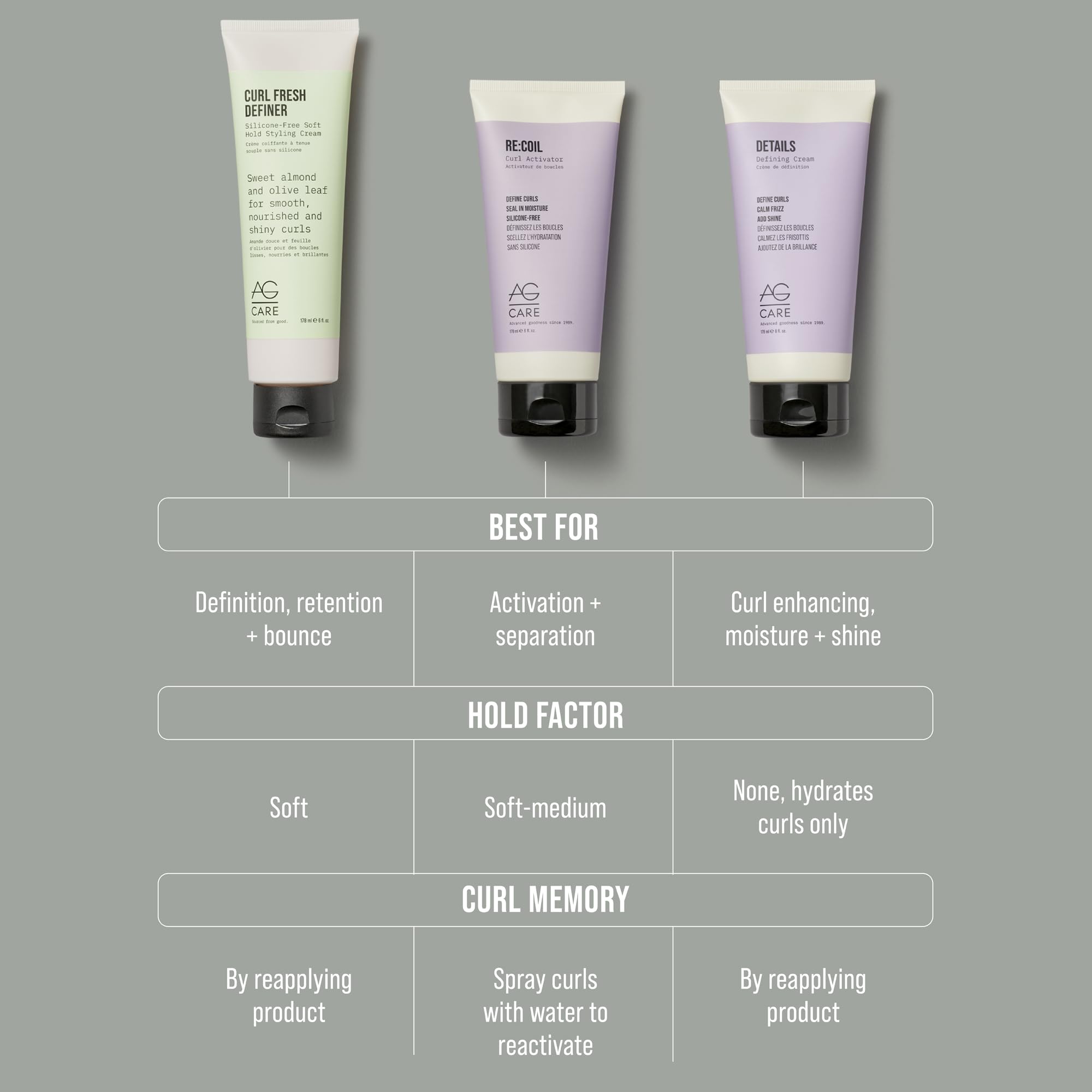 AG Care applying cream to wet hair for even curl activation