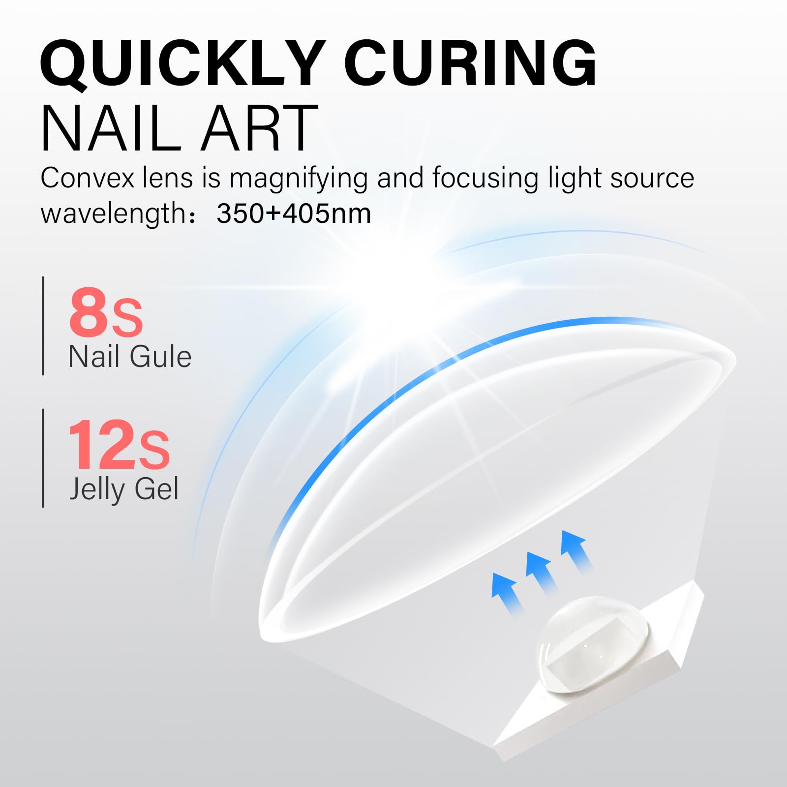 AILLSA mini UV close-up of LED array and convex lens for concentrated rapid cure