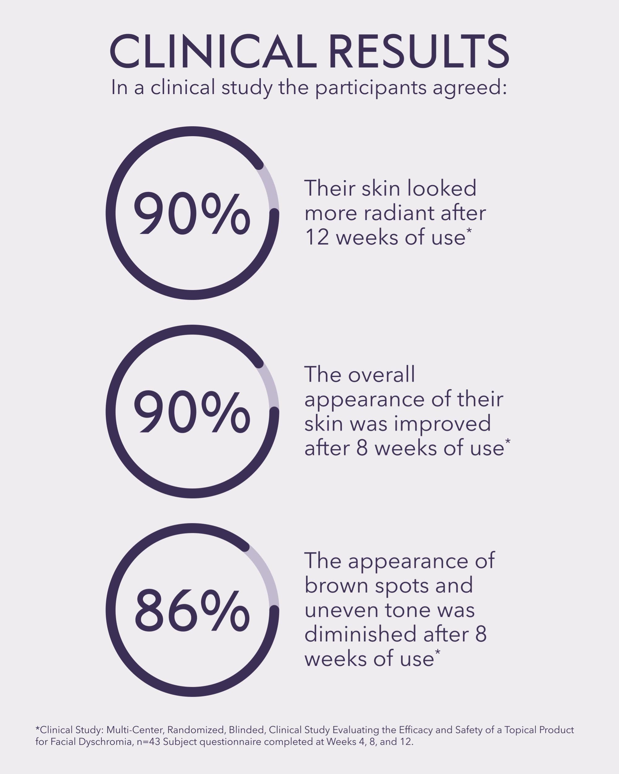 ALASTIN Skincare applied in bathroom routine illustrating easy layering under moisturizer