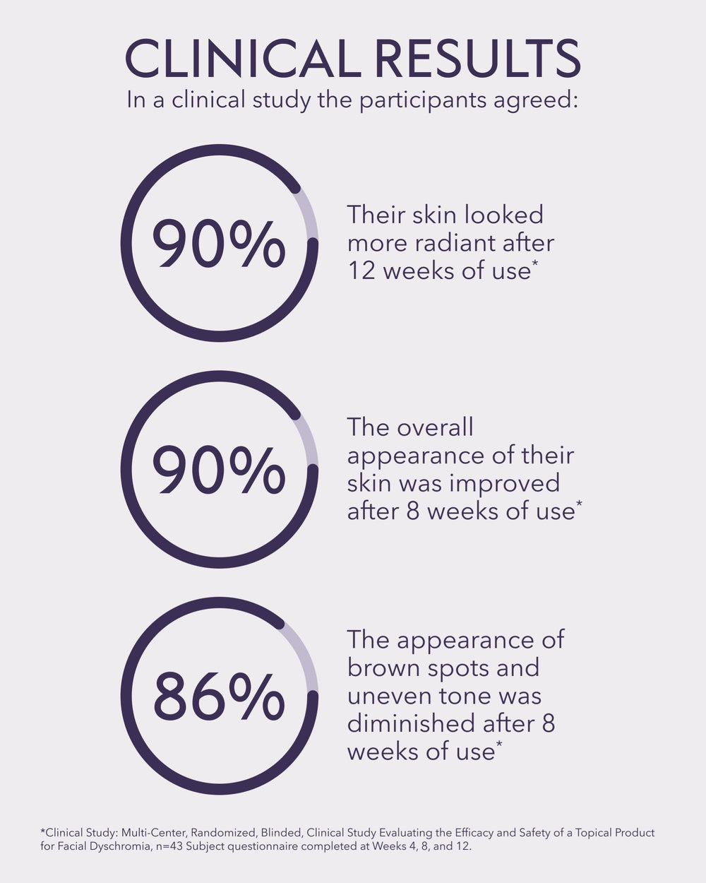 ALASTIN Skincare applied in bathroom routine illustrating easy layering under moisturizer