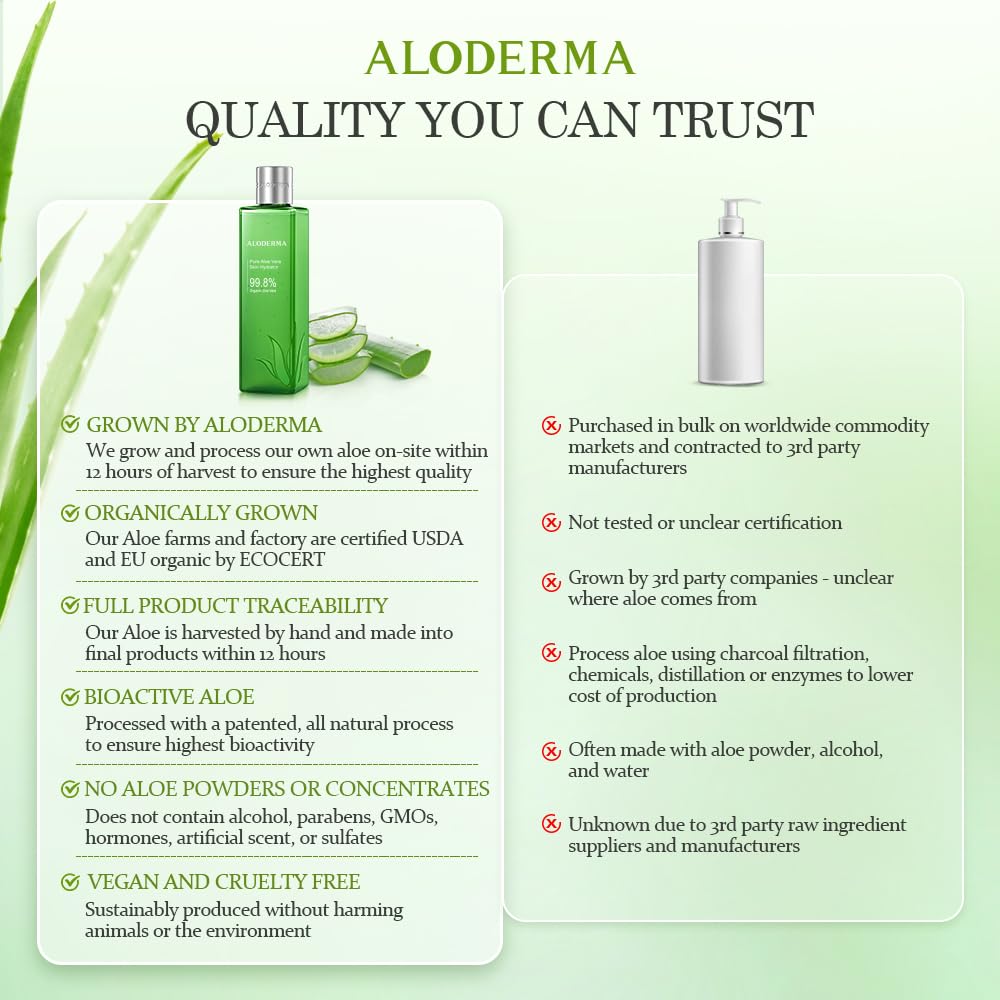 Aloderma aloe fields during harvest showing farm-to-face freshness benefit