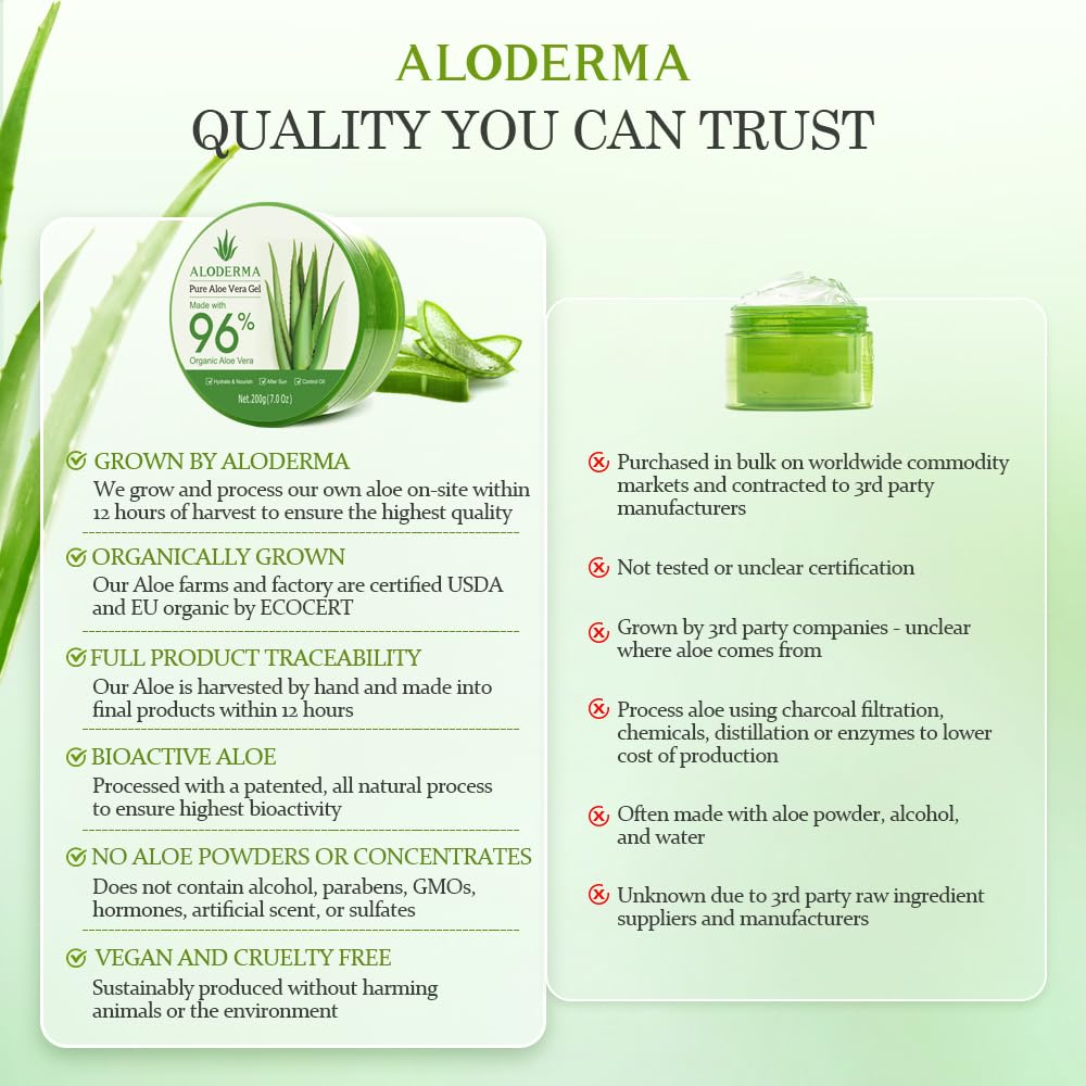 Aloderma label close-up showing organic ingredient transparency benefit