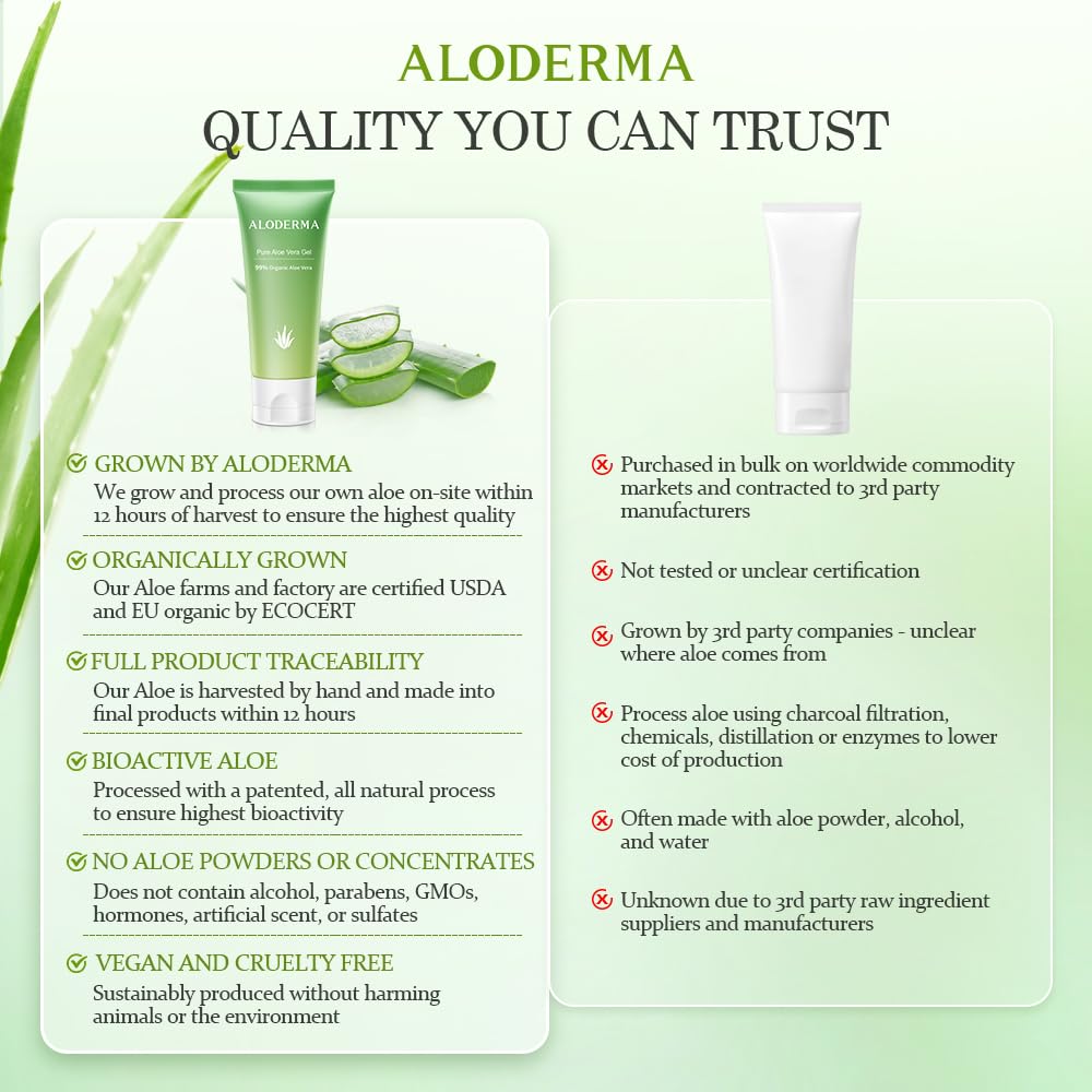Aloderma organic aloe farm plants emphasizing fresh farm-to-face sourcing