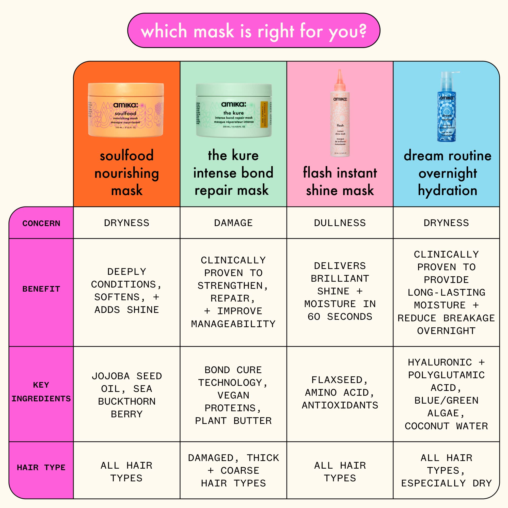 amika flash instant shine mask next to hand to show product scale and travel-friendly size