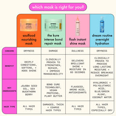 amika flash instant shine mask next to hand to show product scale and travel-friendly size