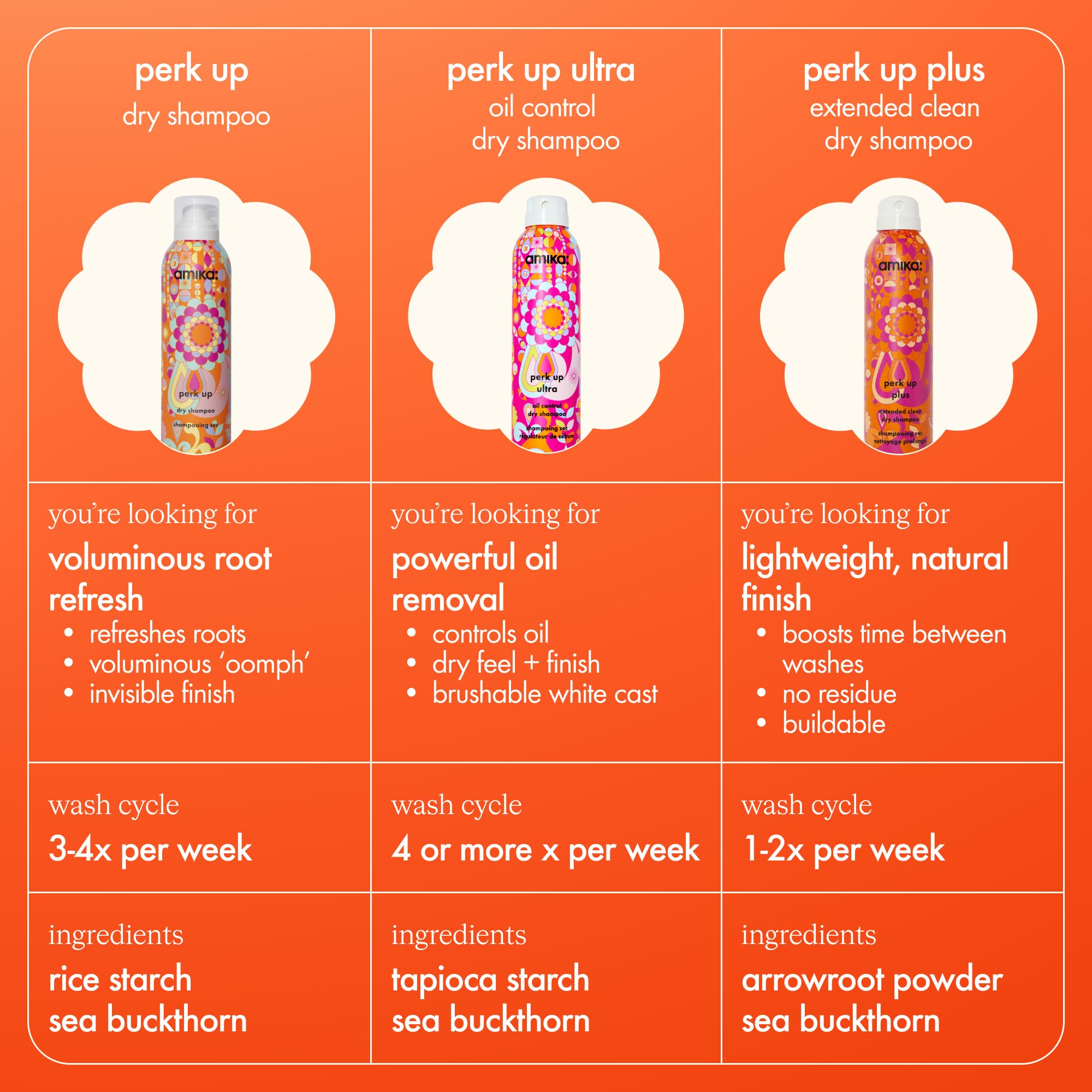 amika Perk Up Plus held in hand for scale showing compact 5.3oz size benefit