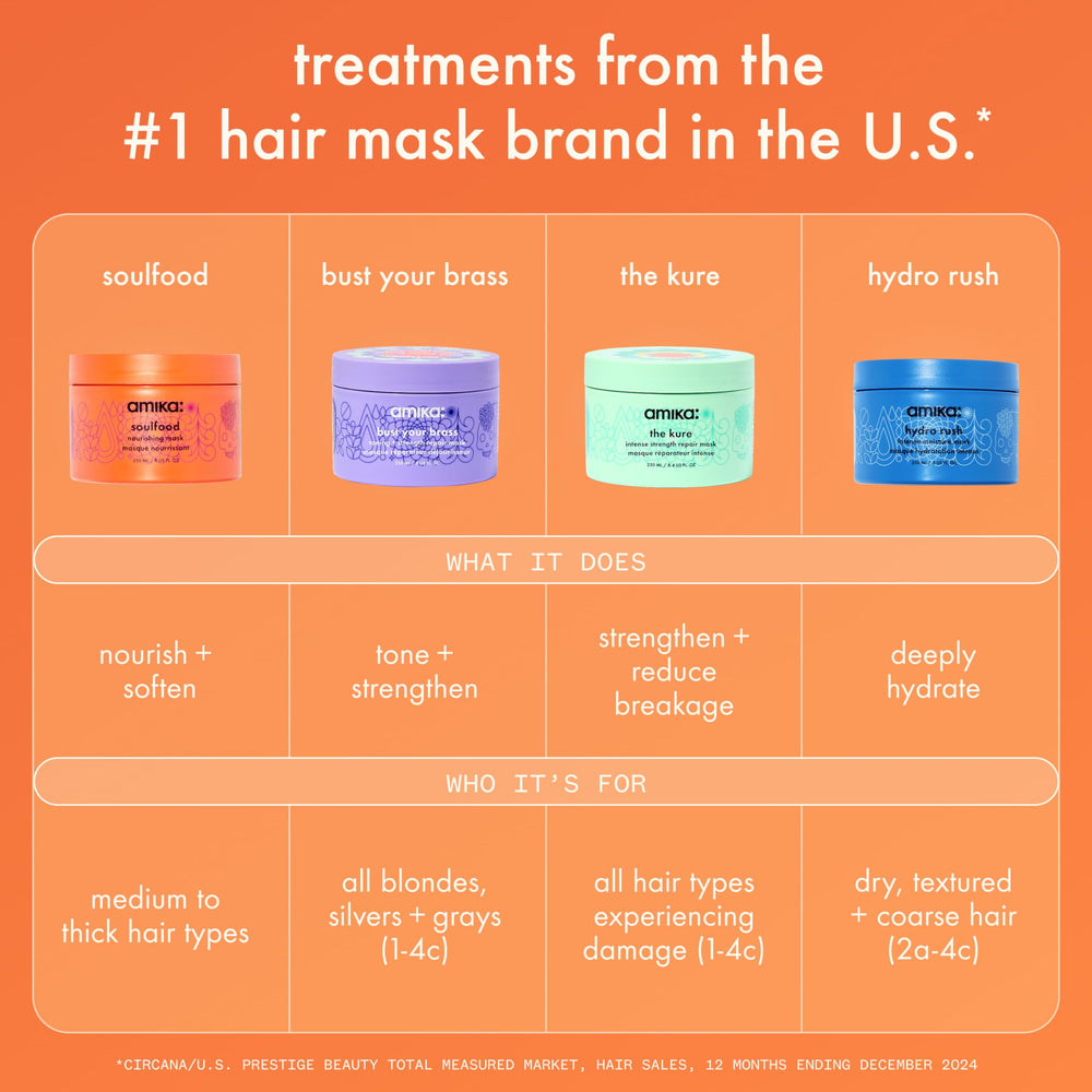 amika soulfood on bathroom counter conveying everyday salon-quality care