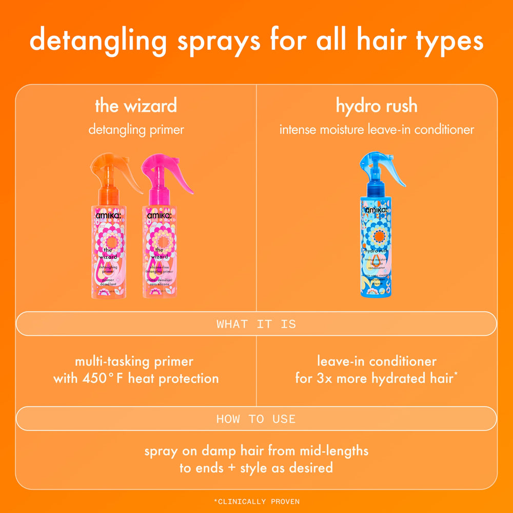 amika The Wizard finished hair showing smooth shine and reduced frizz after styling