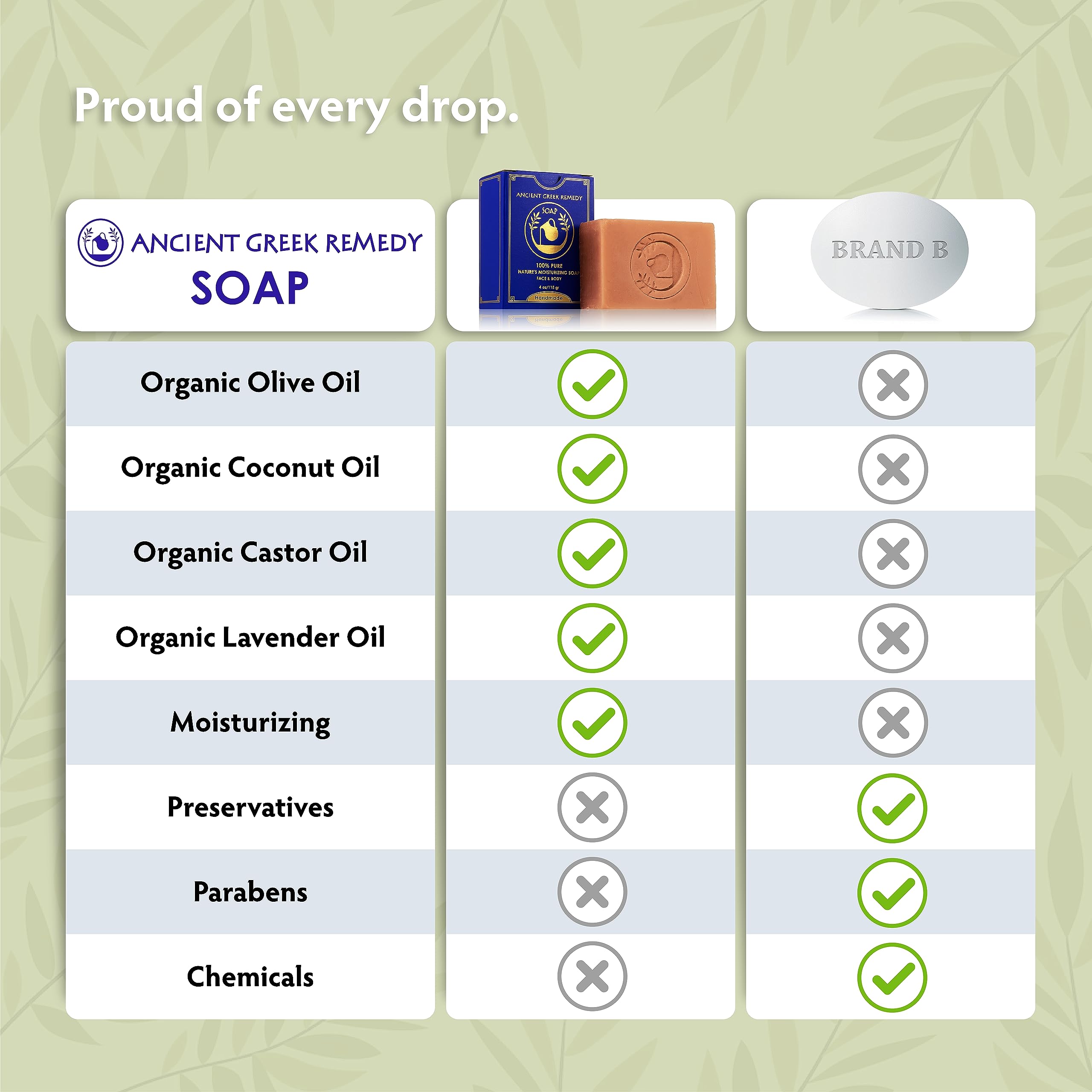 Ancient Greek Remedy soap next to coin for scale showing portable travel size benefit