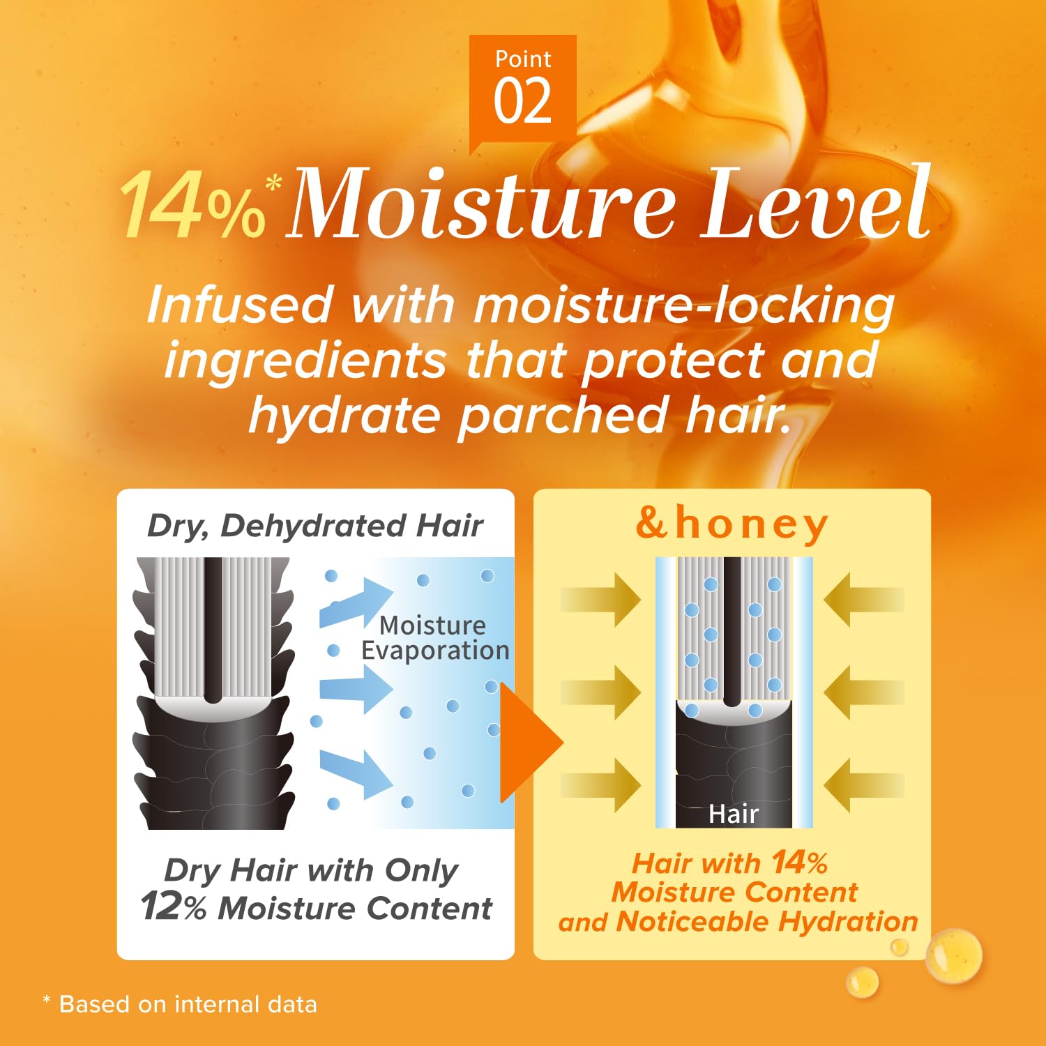 & Honey shampoo pouring to show consistency and easy application benefit