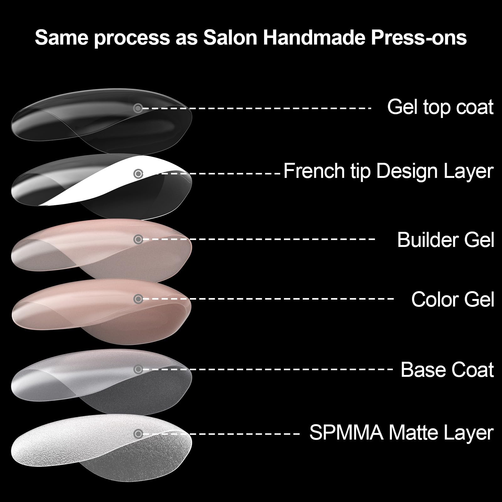 Anyos hand holding nails to show scale and petite oval advantage