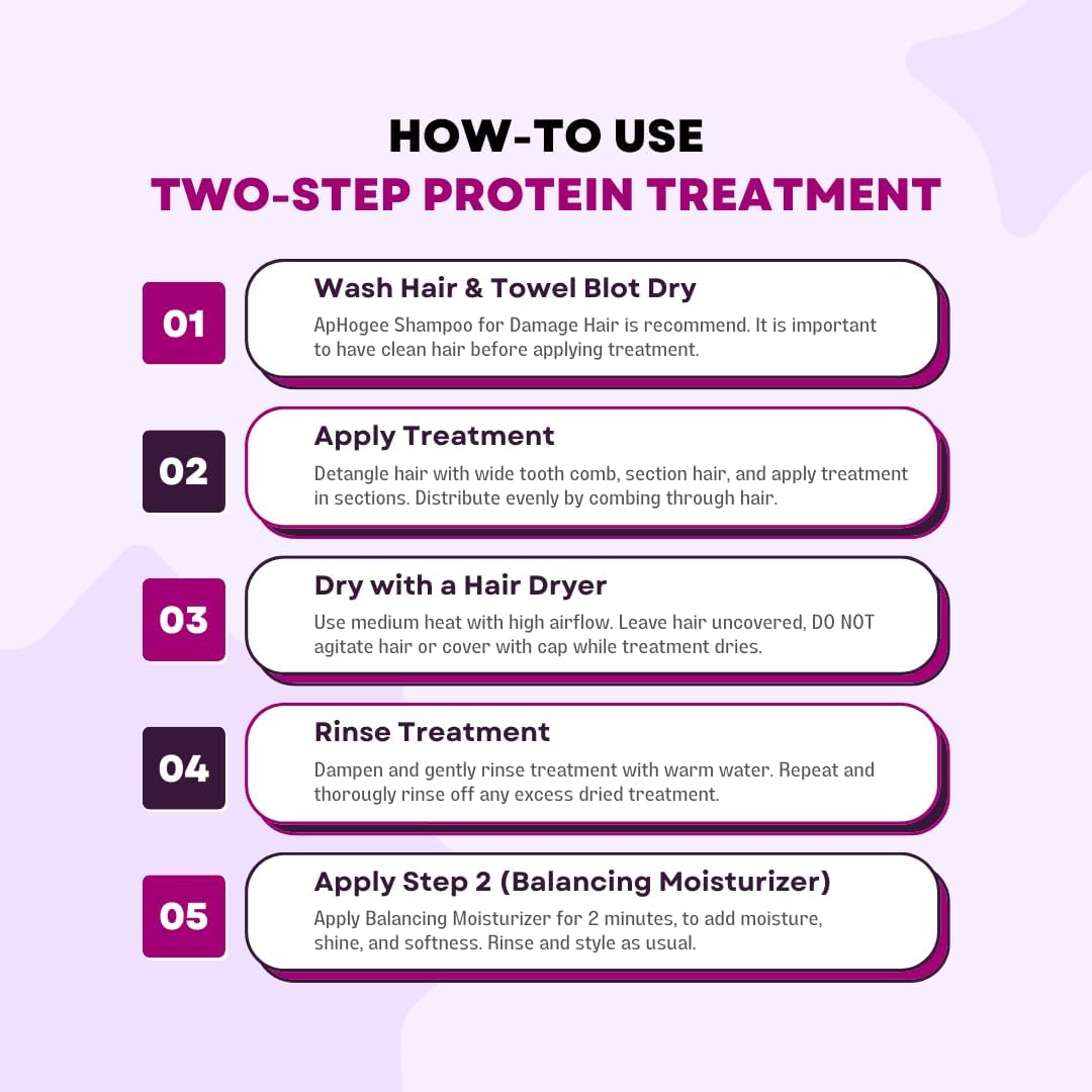 Aphogee moisturizer label detail highlighting ingredients and usage benefits