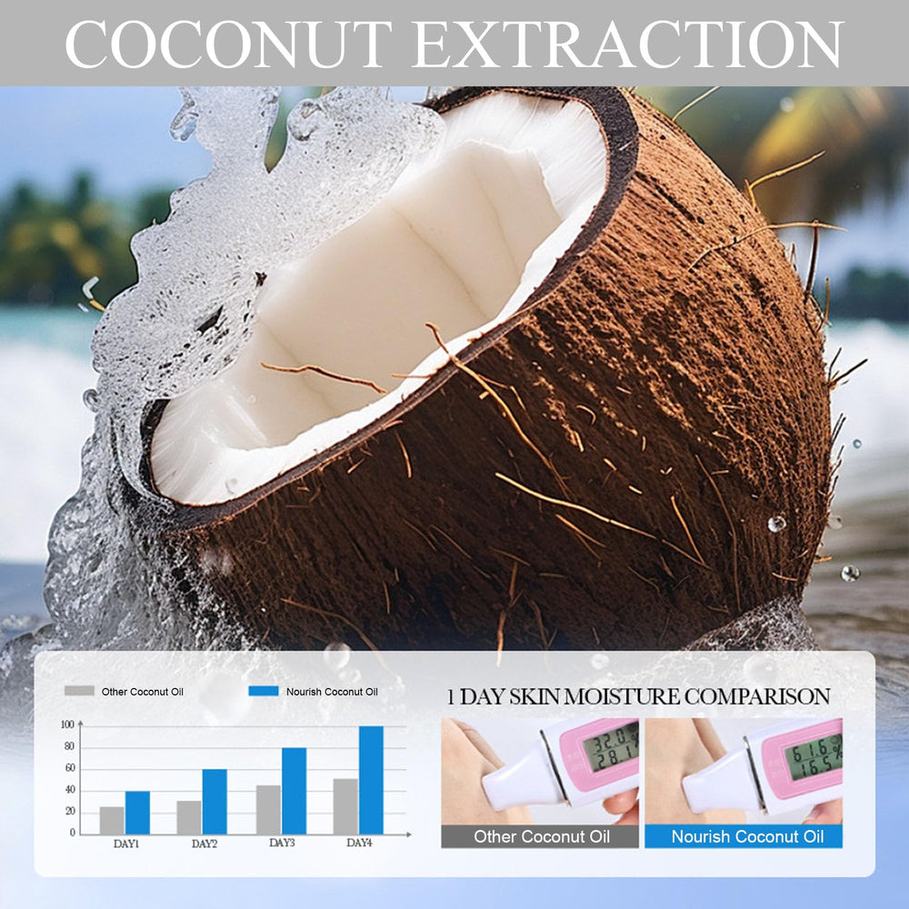 ARCHIDATE massaged into cuticles showing improved nail and skin softness benefit
