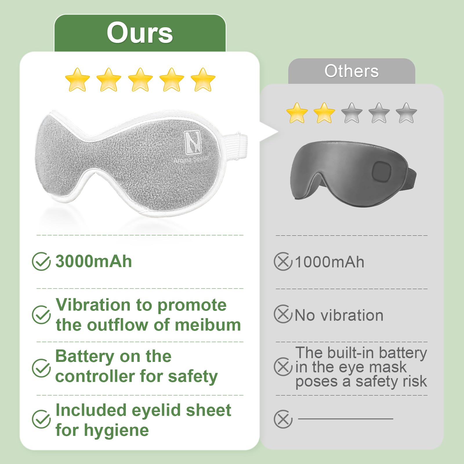 Aroma Season hygienic eyelid sheets displayed for clean treatments