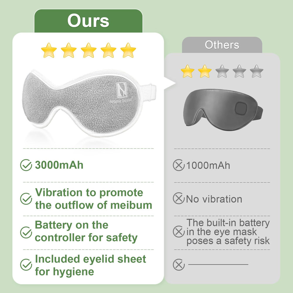 Aroma Season hygienic eyelid sheets displayed for clean treatments