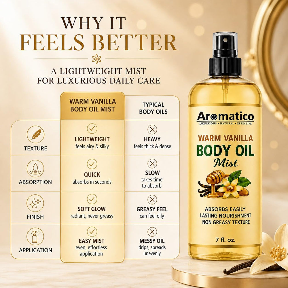 Aromatico spray on hand highlighting fast absorption and non-greasy finish