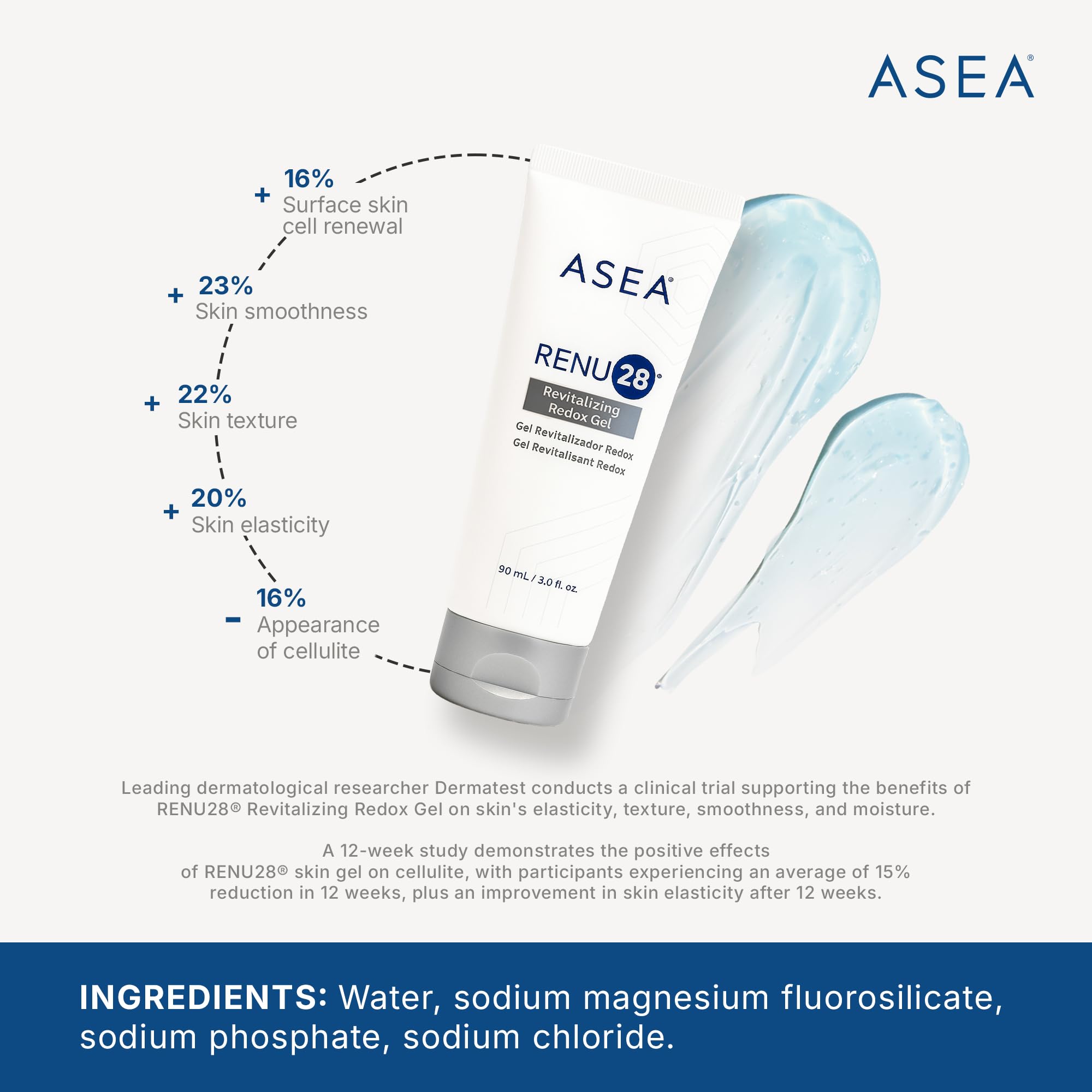 ASEA RENU28 gel texture close-up revealing lightweight absorption benefit