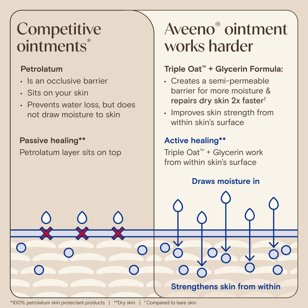 Aveeno product label closeup showing Triple Oat Complex details