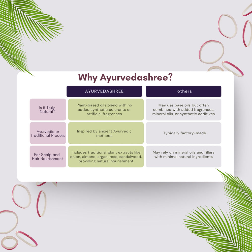 AYURVEDASHREE red onion extract detail illustrating hair-strength benefit