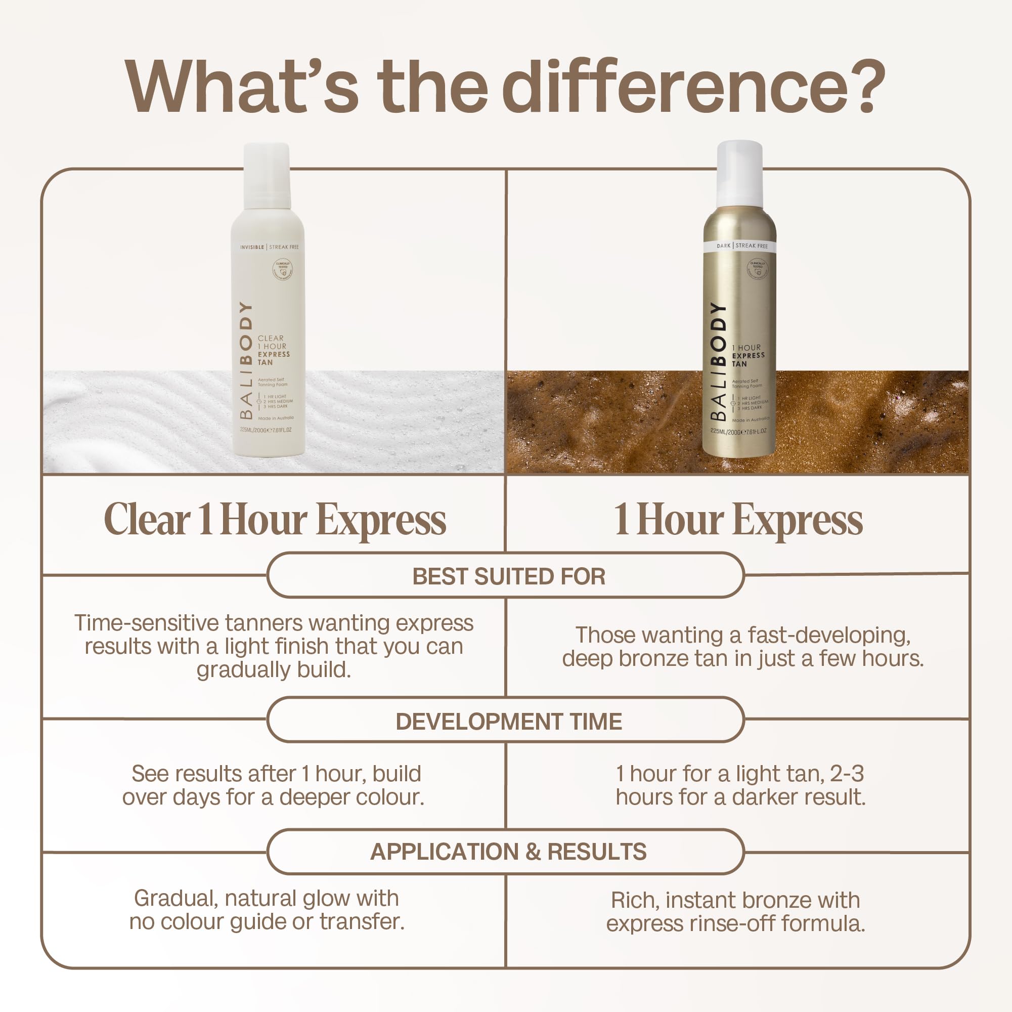 BALI BODY close-up mousse texture highlighting weightless, even spread