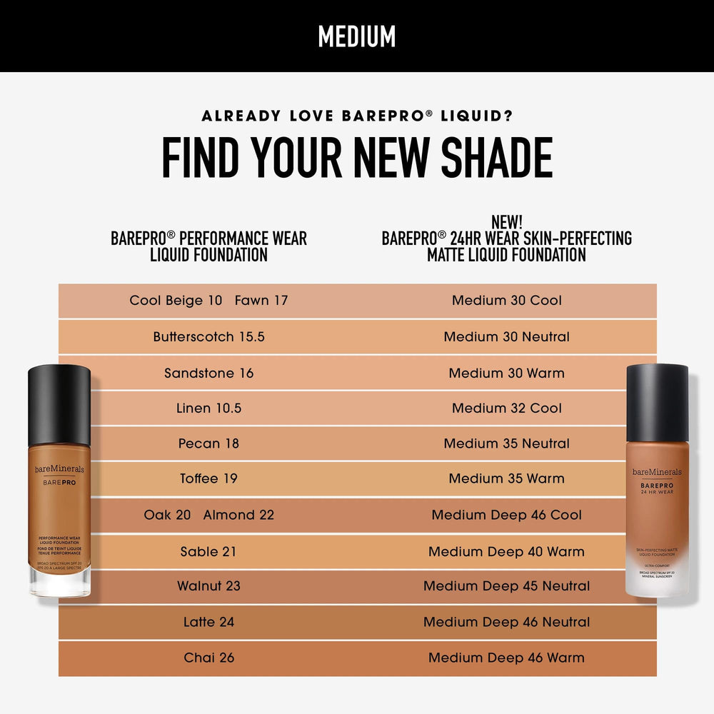 bareMinerals before and after face comparison showing coverage difference benefit: conceals imperfections