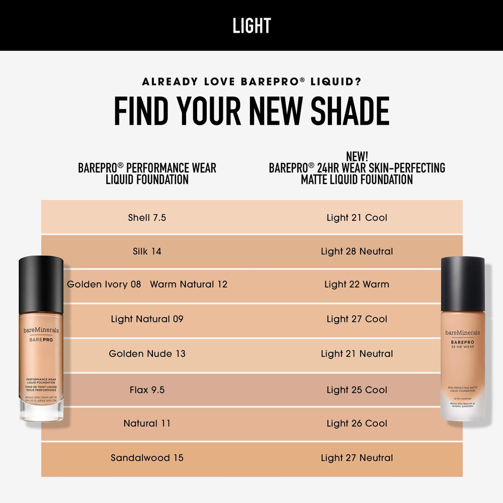 bareMinerals foundation inside makeup bag showing everyday portability benefit