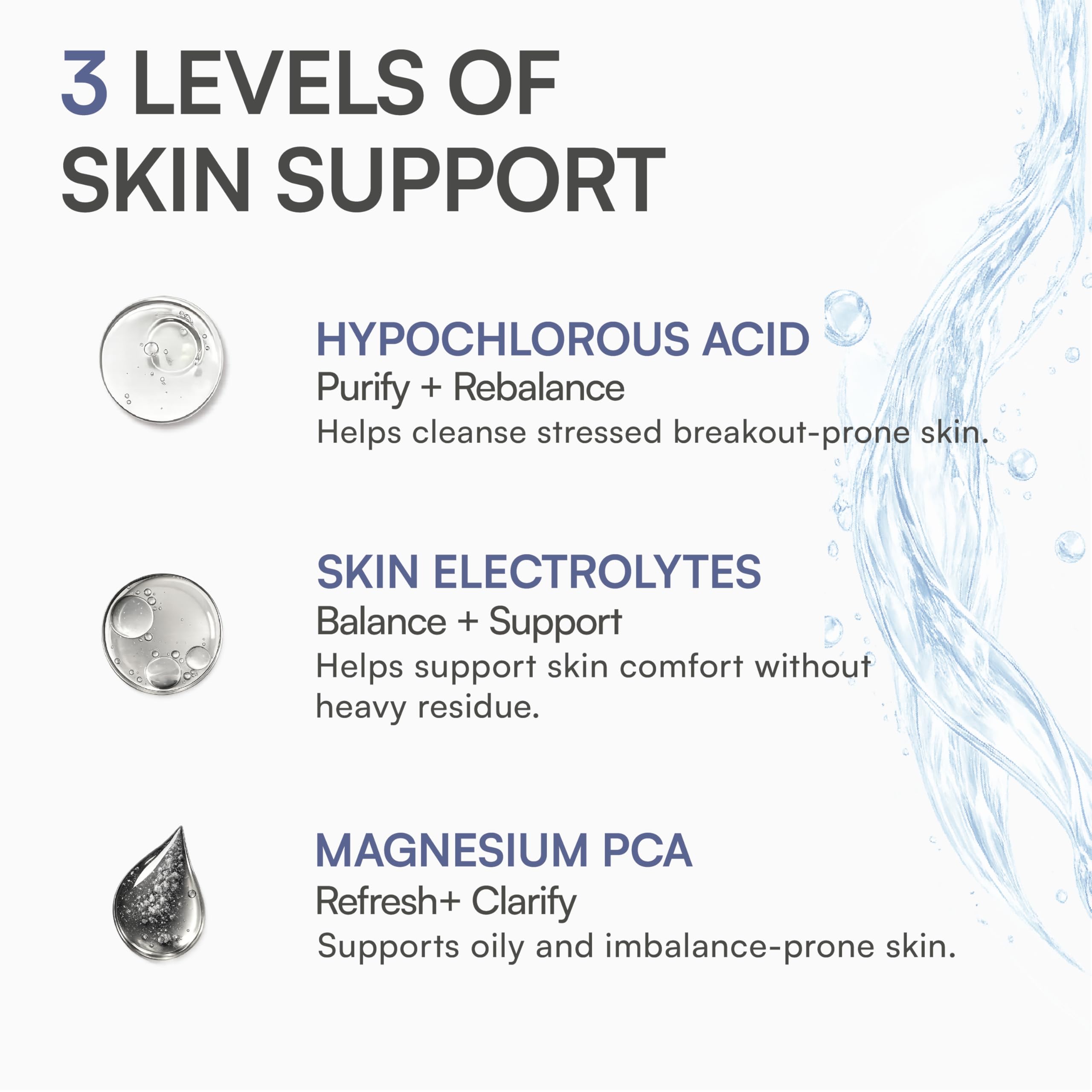 Arrangement of salts representing Base18 electrolytes supporting skin balance
