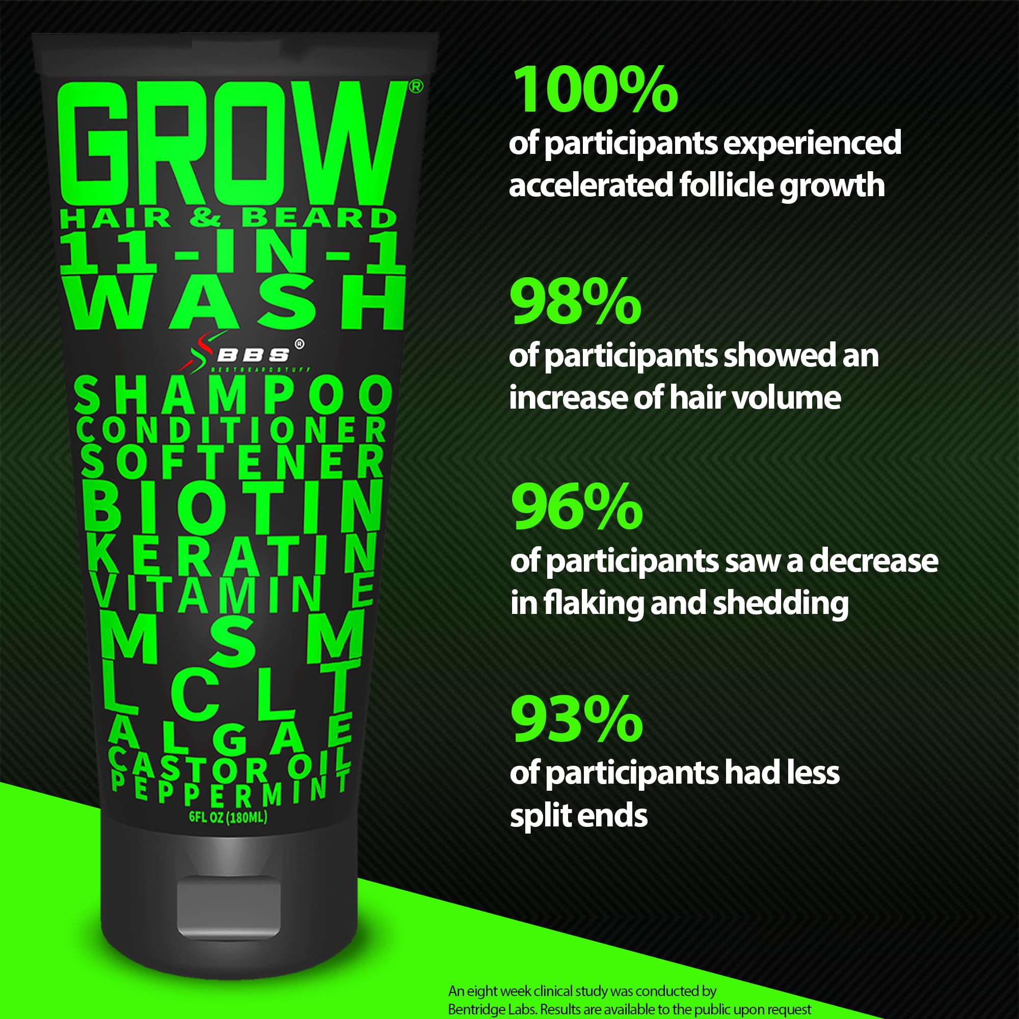 BBS BEST BEARD STUFF thick lather on hand demonstrating cleansing power and softening benefit