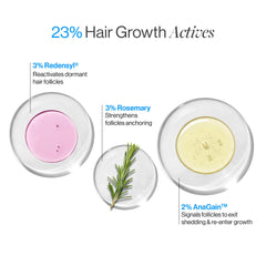 Be Bodywise application on scalp showing targeted roller placement for thinning