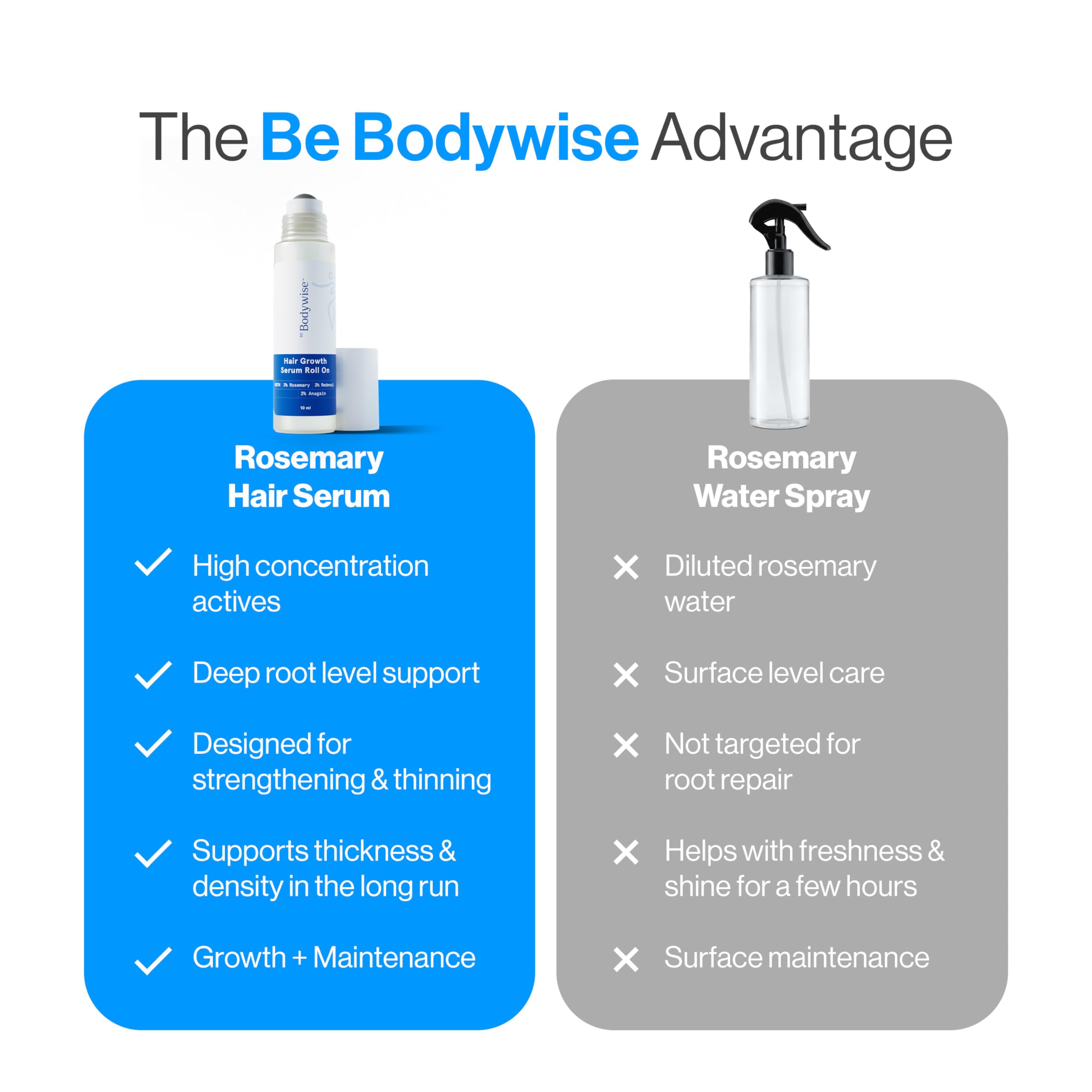 Be Bodywise size comparison 10ml with everyday items for travel convenience