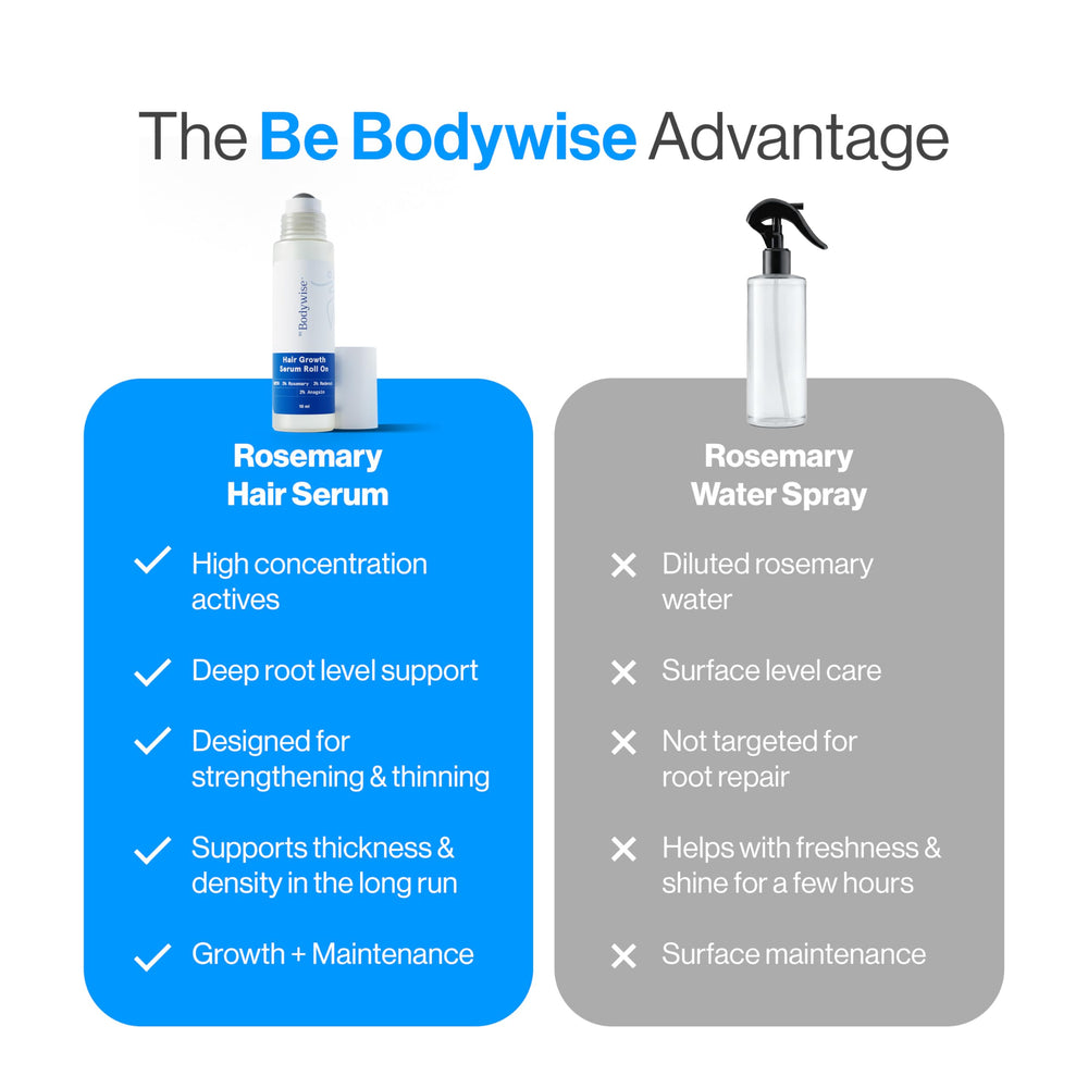 Be Bodywise size comparison 10ml with everyday items for travel convenience
